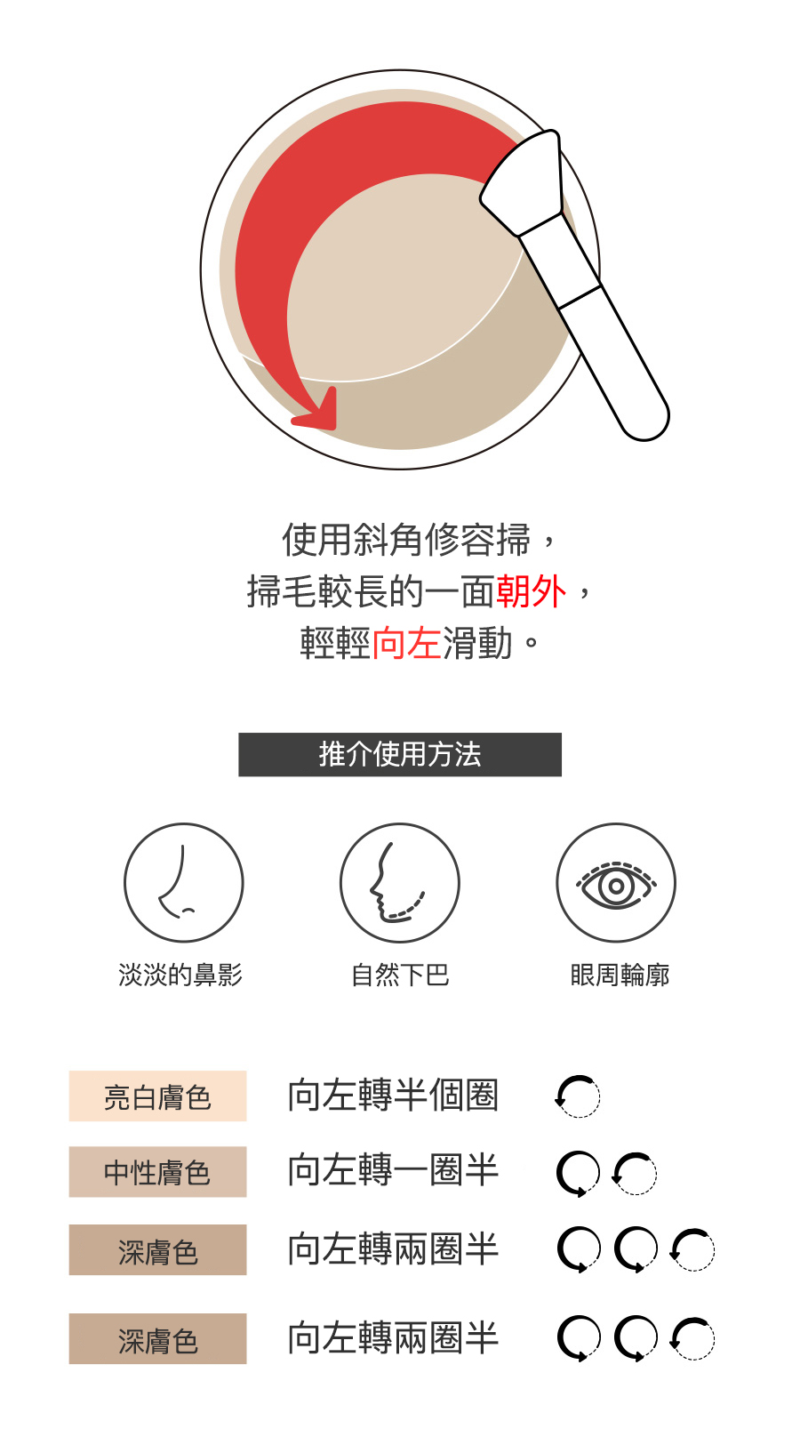 Romand Better Than Shape 雙色燕麥修容盤使用方法: 使用斜角修容掃, 掃毛較長的一面朝外, 輕輕向左滑動。