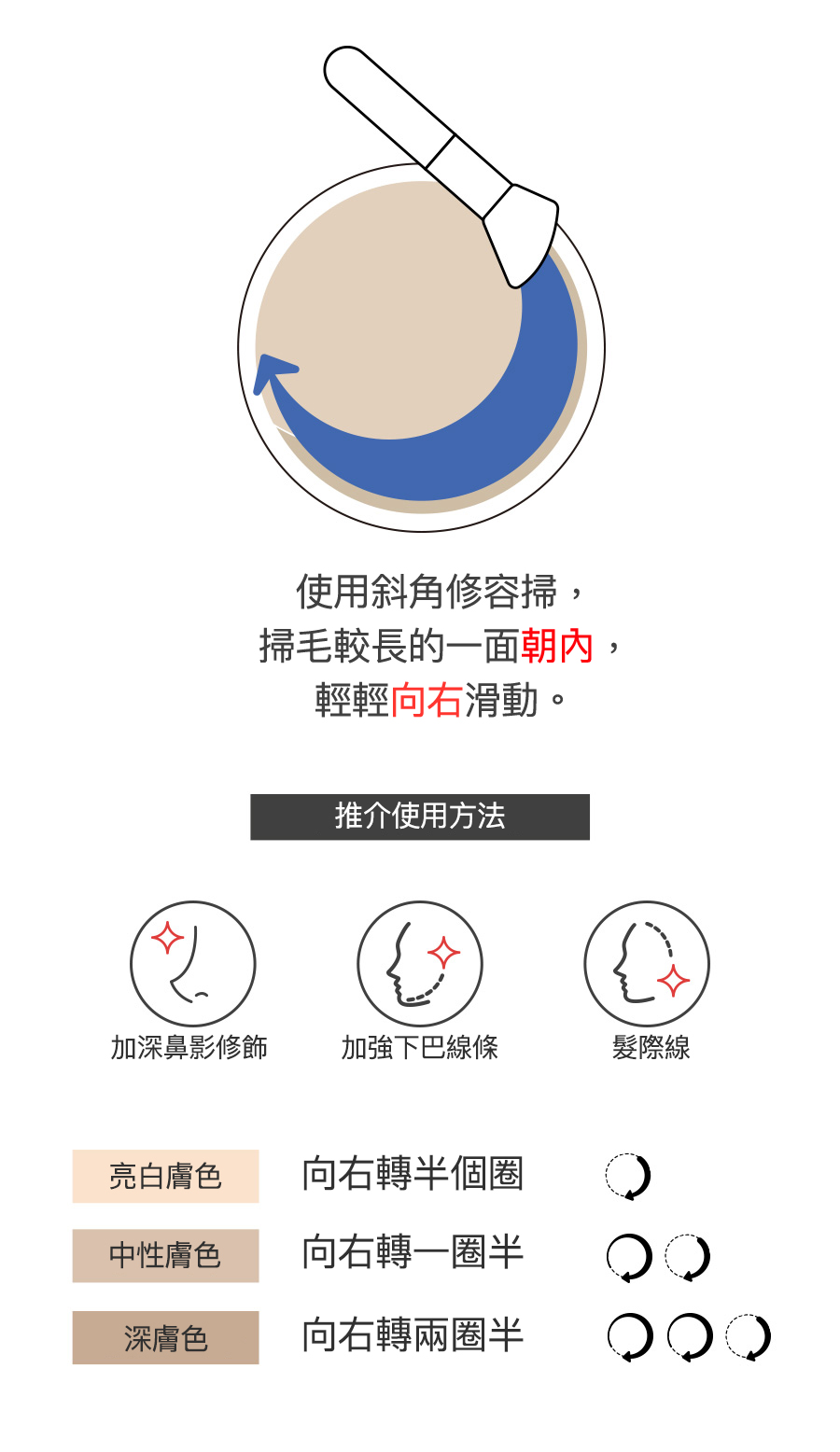 Romand Better Than Shape 雙色燕麥修容盤使用方法: 使用斜角修容掃, 掃毛較長的一面朝內, 輕輕向右滑動。
