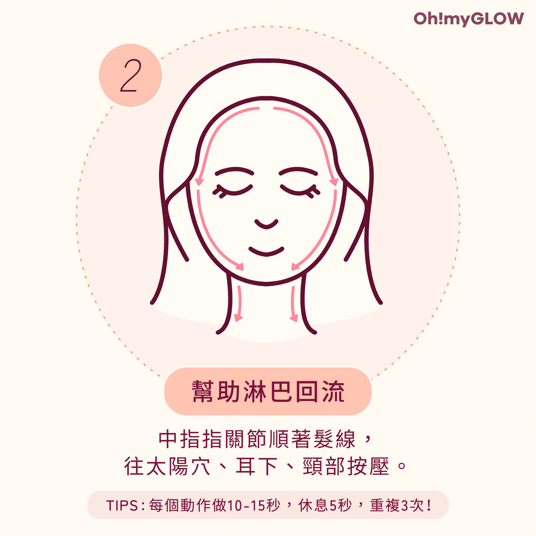中指指關節順著髮線,往太陽穴、耳下、頸部按壓