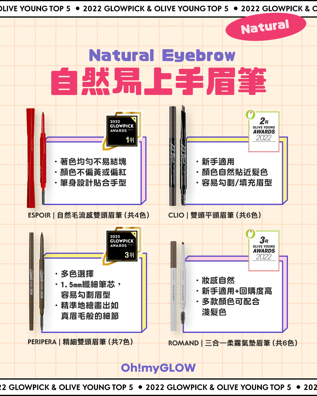 📣最受歡迎!2️⃣0️⃣2️⃣2️⃣年底最愛彩妝品大集合😍帶著各種彩妝好物出席聖誕party吧🥳