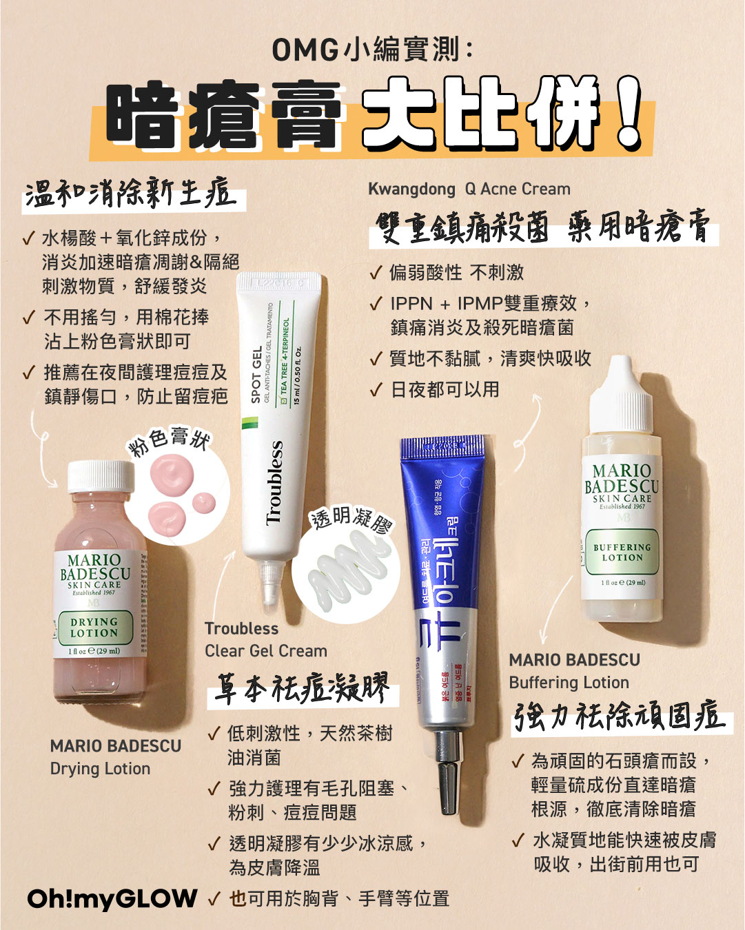 #暗瘡貼 & #暗瘡膏 幾時用最好?貼後可化妝嗎?👀 暗瘡KILLER大合集⚡ !一齊Review邊款暗瘡產品最適合自己🔍 Mario Badescu、Olive Young熱賣暗瘡產品 Troubles, Hatherine