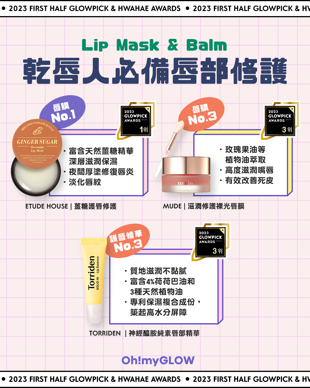 乾唇人必備唇部修護,2023上半年glowpick &化解護膚得獎名單。Etude House, Mude, Torriden
