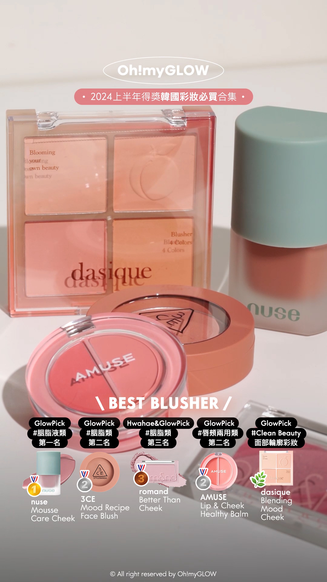 2024 上半年必讀:makeup大賞名單公開 glowpick | Hwahae化解 | 總結韓網美妝榜得獎之選 nuse Mousse Care Cheek 修護慕絲霧面胭脂液(#01-04) – 4色選擇 3CE Mood Recipe Face Blush #Mute Your Cool系列 柔霧單色胭脂 #Kinda Shy Romand Better Than Cheek #Spring Fever 單色胭脂 – 多色選擇 AMUSE X 張員瑛 Lip & Cheek Healthy Balm 果汁水嫩潤唇X胭脂2 IN 1 純素雙色唇頰膏 – 5色選擇 Dasique Blending Mood Cheek 4色胭脂盤 – #10 Muted Nuts