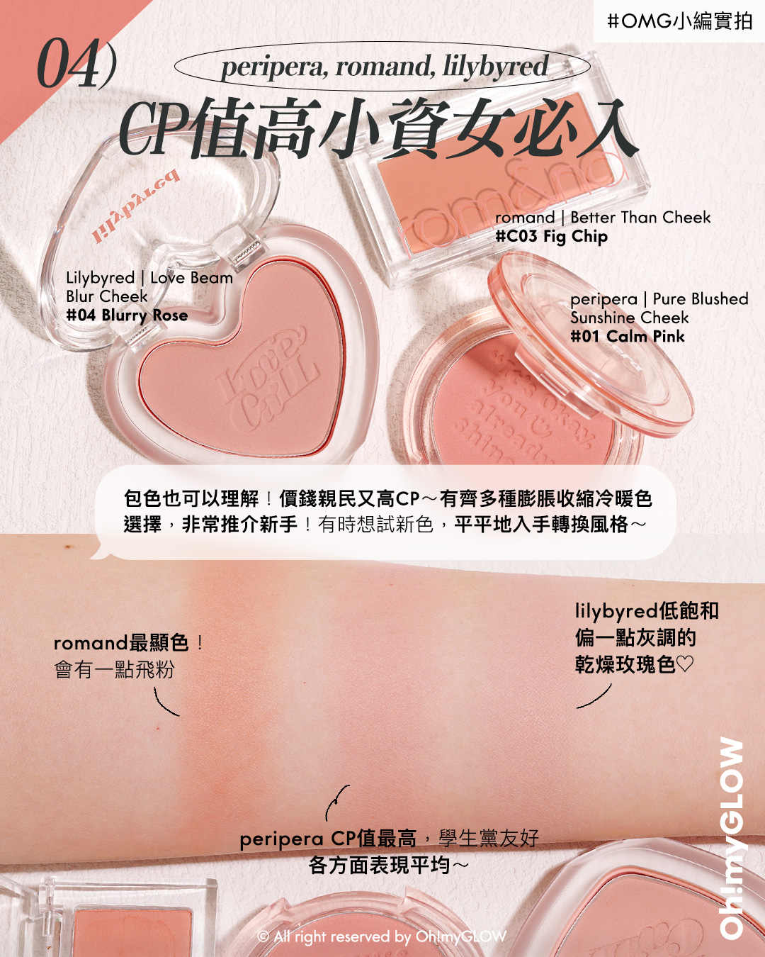 粉嫩好氣色胭脂提案 每個女生都值得擁有的不踩雷必備之選 女子力UP+顯氣色+不挑皮要有 Lilybyred Love Beam Blur Cheek ♥ 單色心形胭脂 – 5色選擇 04 Blurry Rose peripera Pure Blushed Sunshine Cheek 單色胭脂 01-19 – 多色選擇 01 Calm Pink Romand Better Than Cheek #Spring Fever 單色胭脂 – 多色選擇 03 Fig Chip