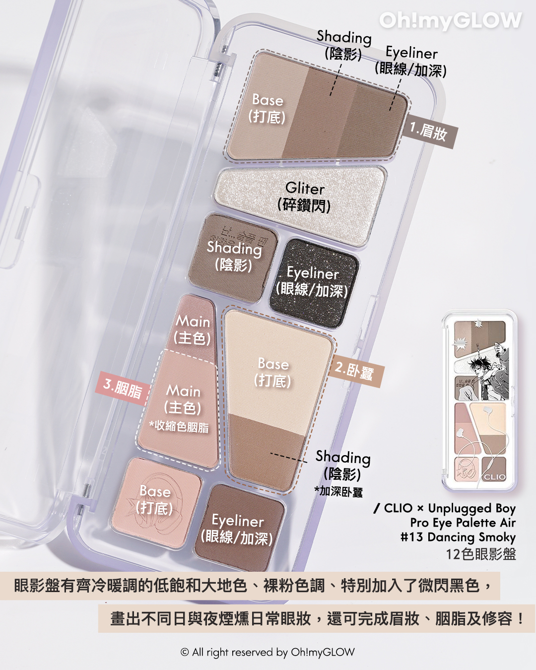 齊集胭脂、眼影、修容於一身 1盤完妝 萬用AUTUMN系秋日眼影盤推介+使用方法全集 CLIO X Unplugged Boy Edition Pro Eye Palette Air 12色眼影盤 – 3色調選擇 13 Dancing Smoky 眼影盤有齊冷暖調的低飽和大地色﹑裸粉色調﹑特別加入了微閃黑色,畫出不同日與夜煙燻日常眼妝,衰可完成眉妝1﹑胭脂及修容!