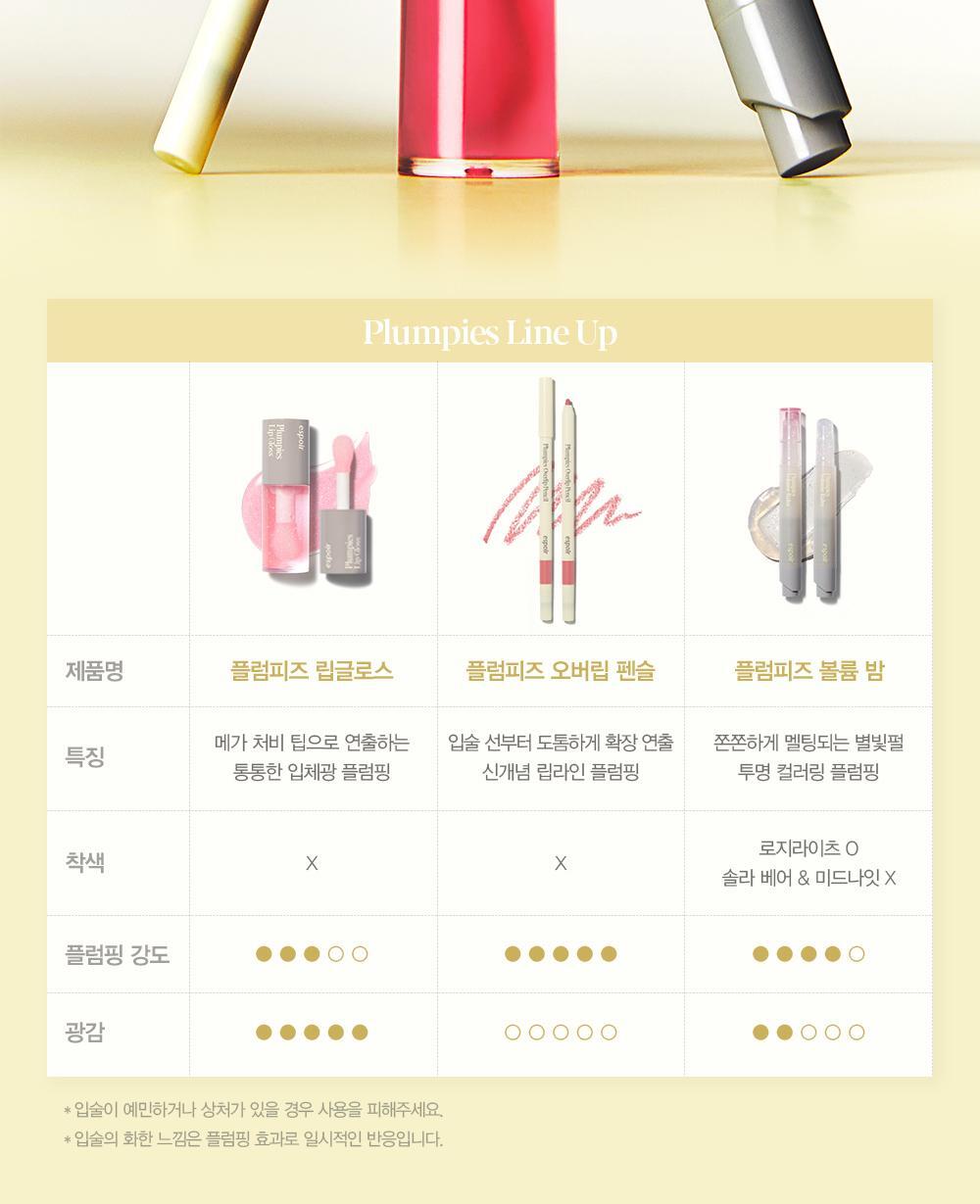 【限量SET送紅唇JOE key ring】韓國espoir Plumpies Volume Balm 豐唇唇膏