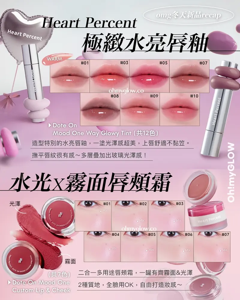 迎接New Year OMG新品RECAP AKA.新年&情人節前夕禮物靈感 HEART PERCENT Dote On Mood One Way Glowy Tint 一塗極緻水亮鏡面唇釉 – 12色選擇 HEART PERCENT.Dote On Mood Custom Lip & Cheek 雙色雙效多用途唇頰霜- 7色選擇