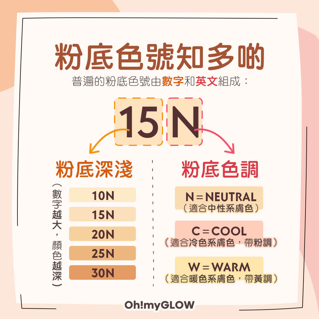 化妝基本步:如何選擇粉底色號?
粉底色號知多啲